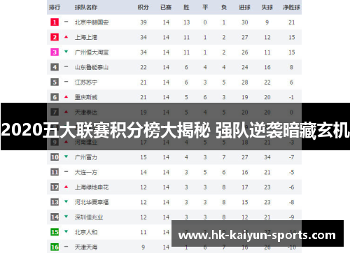 2020五大联赛积分榜大揭秘 强队逆袭暗藏玄机