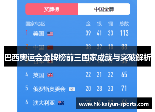 巴西奥运会金牌榜前三国家成就与突破解析