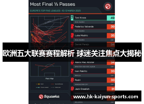 欧洲五大联赛赛程解析 球迷关注焦点大揭秘